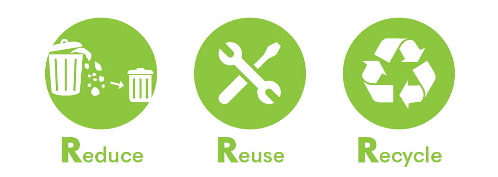 3r - reduce reuse recycle